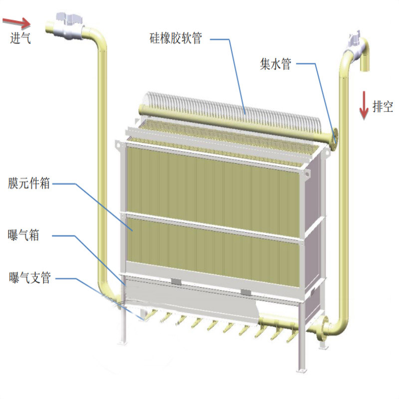 MBR平板膜 污水处理设备组件医院工厂生活一体化PVDF材质中空纤维