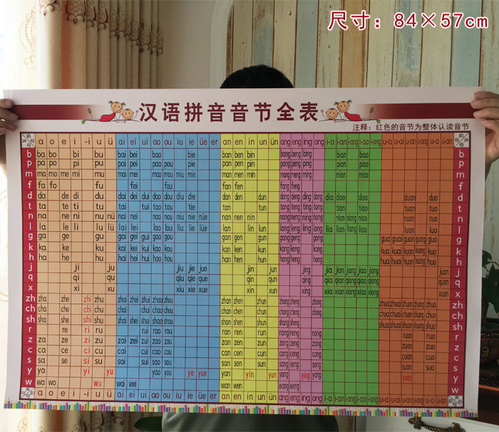 汉语拼音音节全表挂图拼音字母表儿童小学拼音声母韵母拼读全表彩